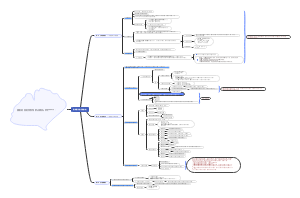 管理理论的历史演变 