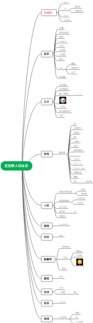 看不懂