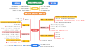 微型计算机的组装教学流程