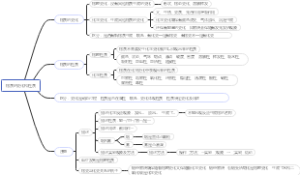 九上化学 第一单元 第一课时 物质的变化和性质