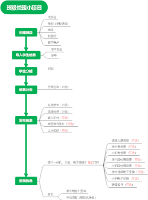 互联网加班级管理小项目