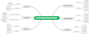 高中教师形成教研成果的路径有哪些