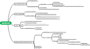 习惯养成基本原理