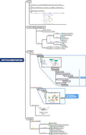丰田生产方式之看板管理与精益物流