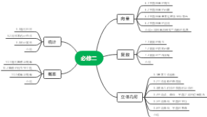 高中数学必修二目录
