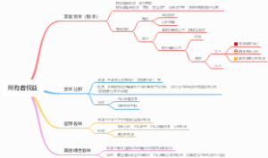 所有者权益
