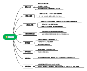 分数除法知识导图