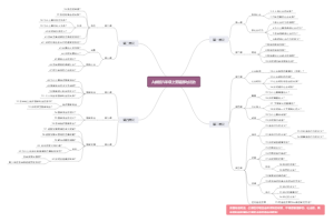 人教版八年级上册道德与法治知识总结思维导图