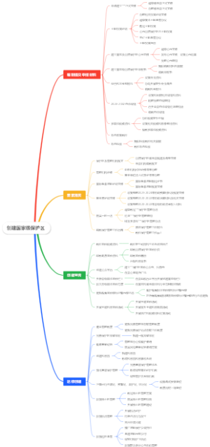 创建国家级保护区