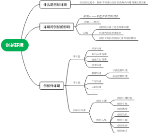 创新环境