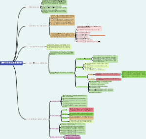 新手小白怎么学抖音运营