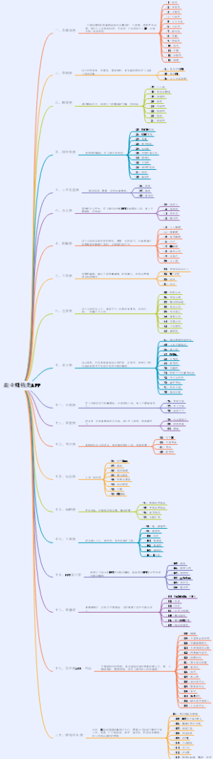 副业赚钱类APP