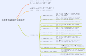 电商新手经验的手续和流程