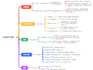 求职者沟通话术思路