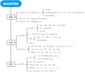 概念系统模式