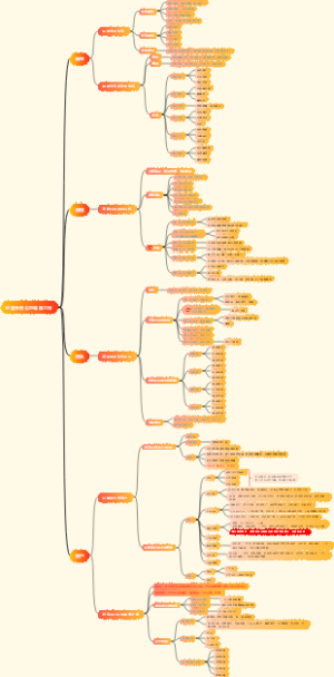 经营外贸公司准备工作