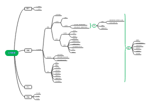 企业发展思维导图