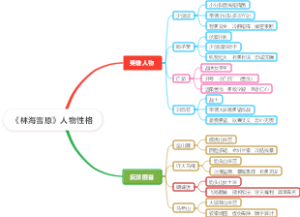 《林海雪原》人物性格