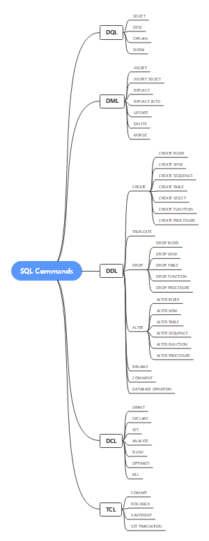 SQL-commands-classify