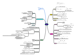 静力学知识导图