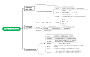 电气测量思维导图