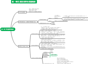 政治选修一第一课笔记