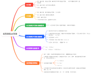人教版小学数学：五年级下册第三单元