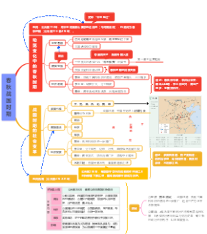 七年级上册历史（3春秋战国时期）