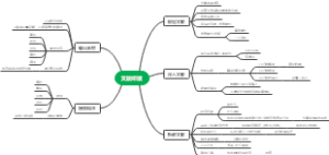 文献研读学习笔记