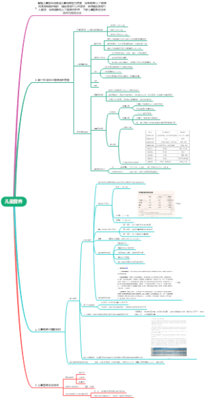 儿科护理学儿童营养第四章