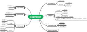 财务成本管理