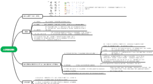 人员基本培训资料思维导图