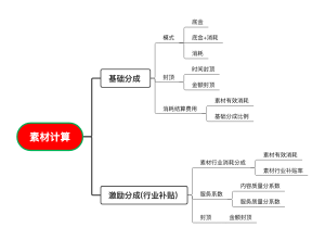 素材计算思维导图