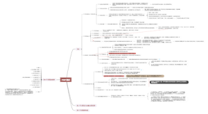 pmp第六版主要知识点梳理