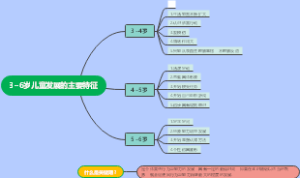3·6岁儿童发展的主要特征与关键期