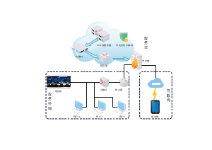 政务云系统网络架构图