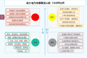 湖州电力成套有限公司SWOT分析