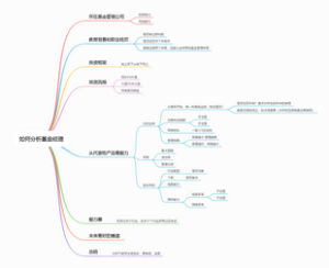 如何分析基金经理