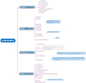 税务档案保管清册