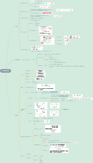 965思维导图--化学基础知识