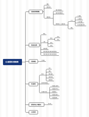 心血管系统疾病