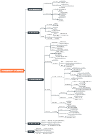 汽车终端营销的误区与人效提升路径