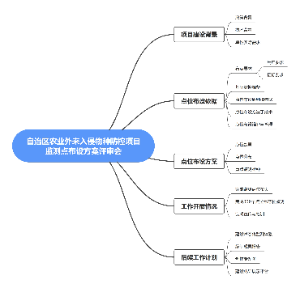 自治区农业外来入侵物种防控项目
监测点布设方案评审会