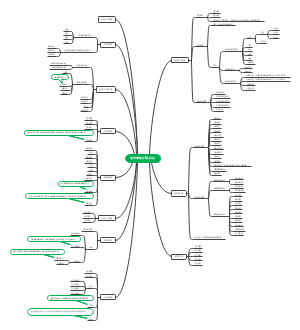 精神障碍的常见症状