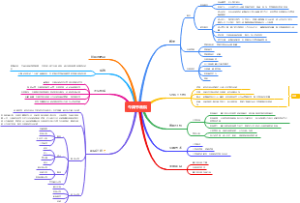 今典书画院商业计划
