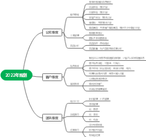 2022年规划