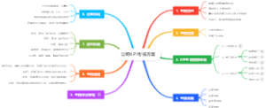 公司KPI考核方案