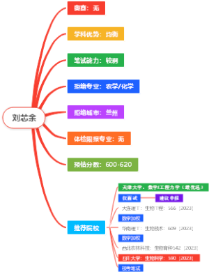 高考报考刘芯余强基推荐