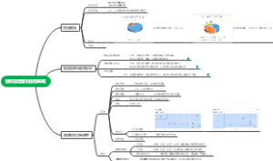 搜狗语音素材投放策略