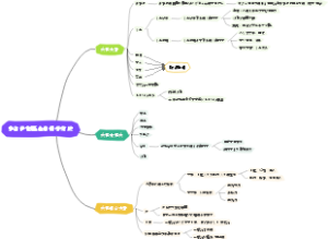 弗洛伊德概念的科学效度